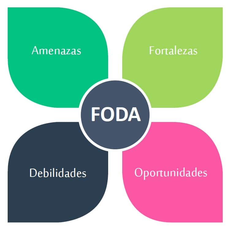 FODA