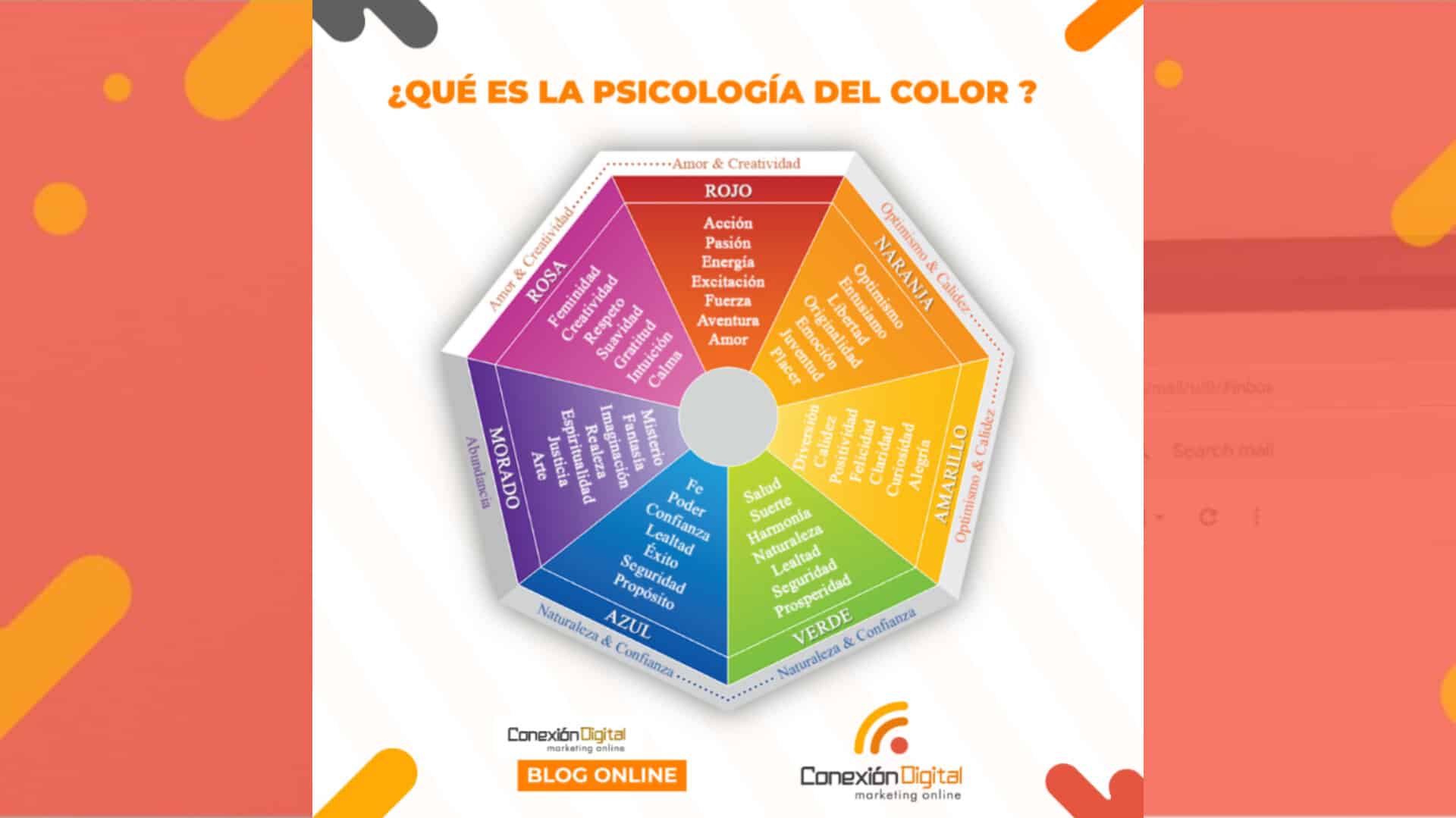 Qué es la psicología del color y cómo implementarla en los anuncios ...
