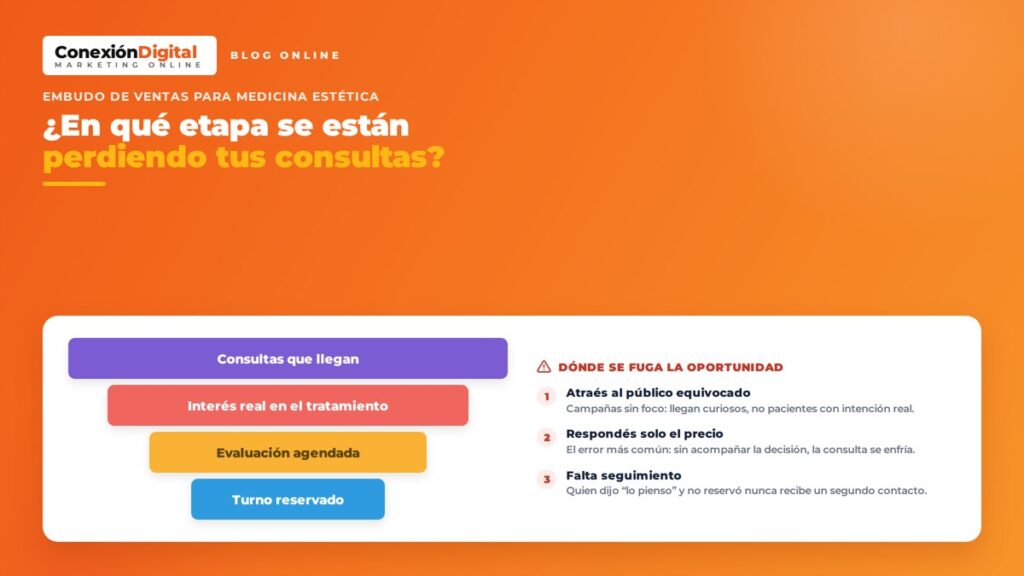 Embudo de ventas para medicina estética: en qué etapas se pierden las consultas antes de convertirse en pacientes