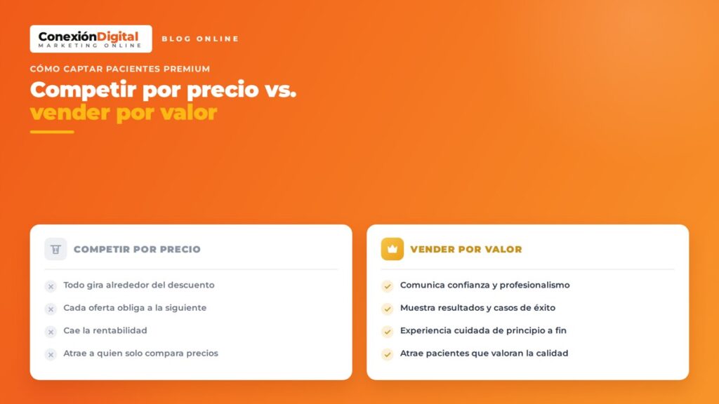 Cómo captar pacientes premium para medicina estética: competir por precio vs. vender por valor