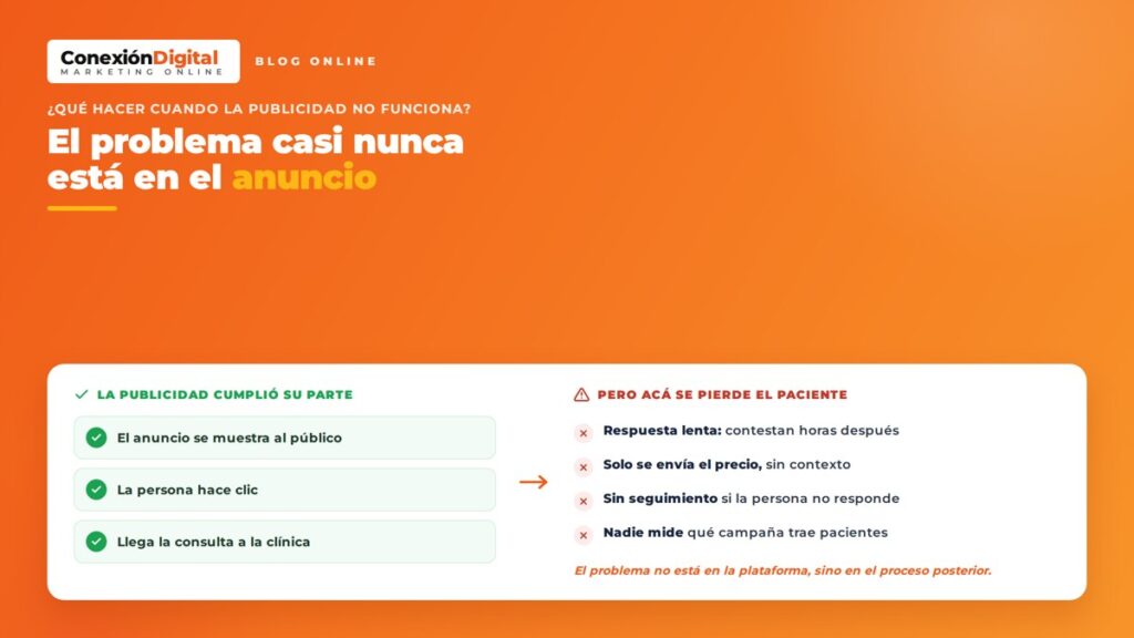 Qué hacer cuando la publicidad de tu clínica estética no funciona: la publicidad cumple, pero el paciente se pierde en el proceso posterior